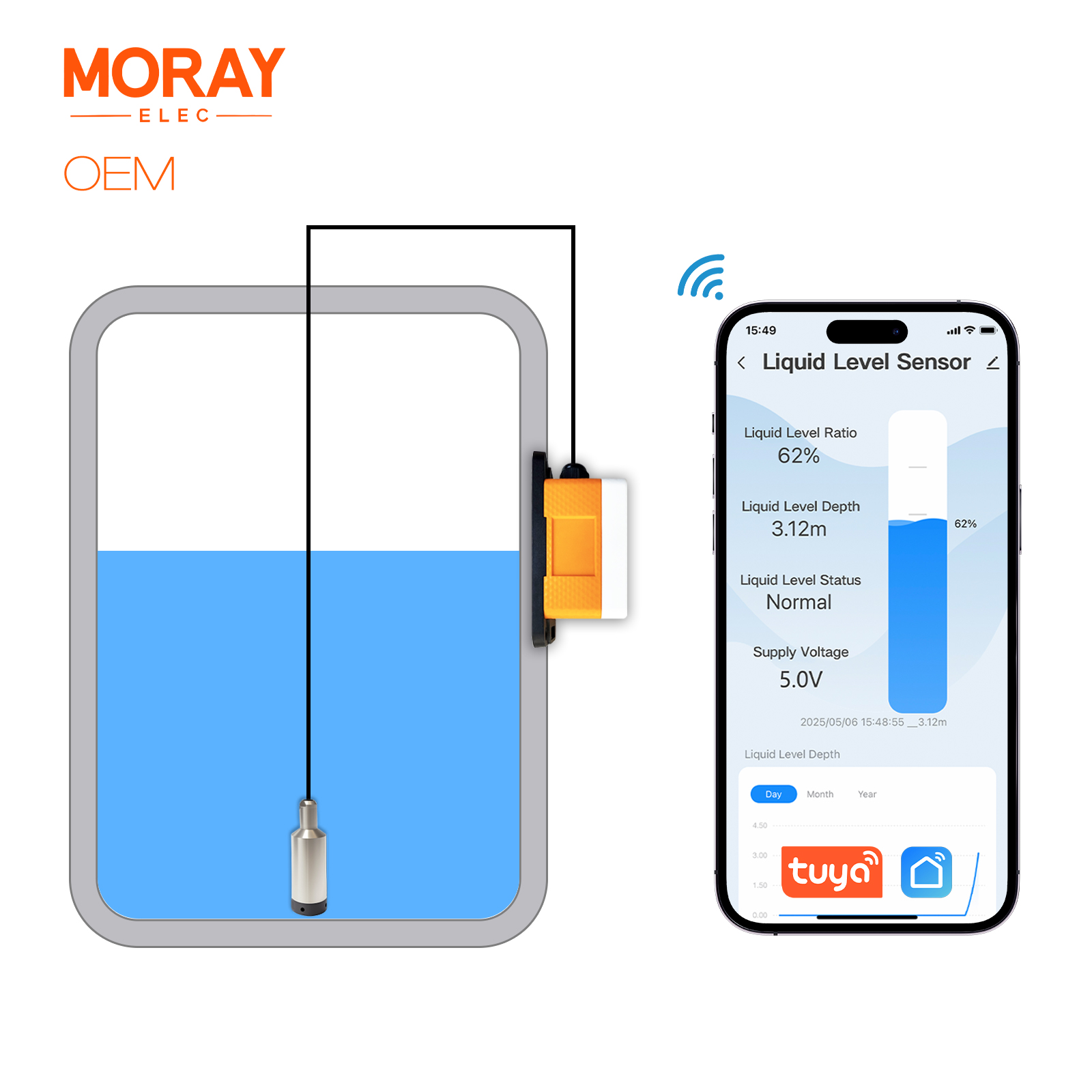 Smart Home Water Level Sensor - Me202w casa inteligente de alta precisão