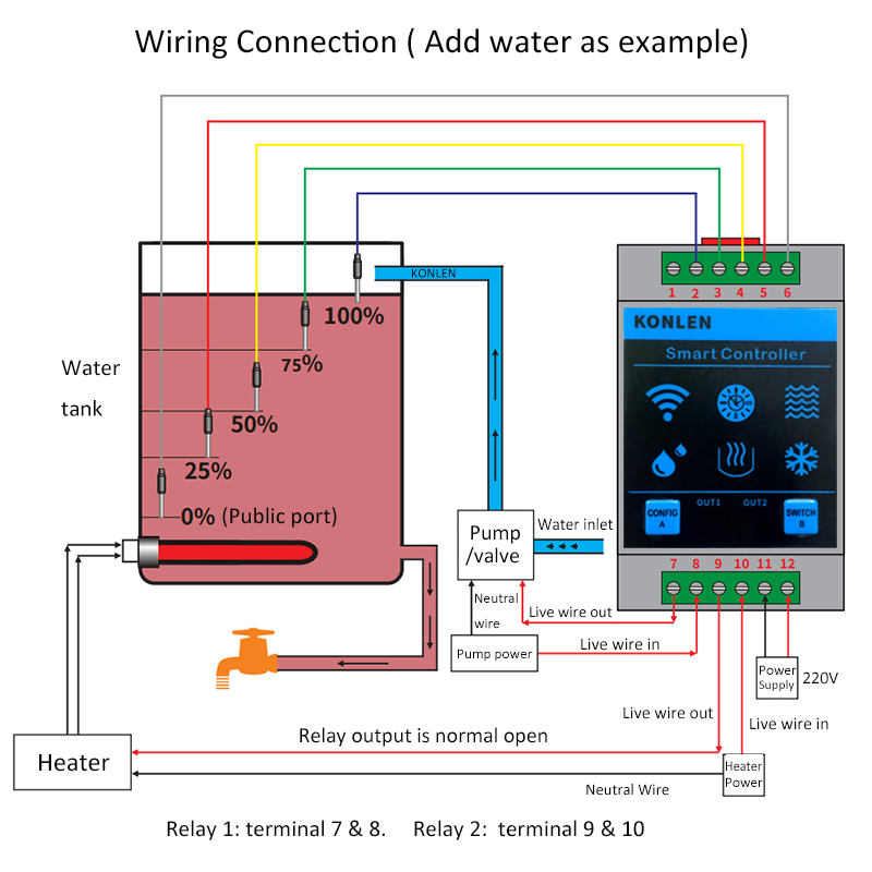 Konlen tuya sensor de nível ág - Smart Home Water Level Sensor avaliação e preço