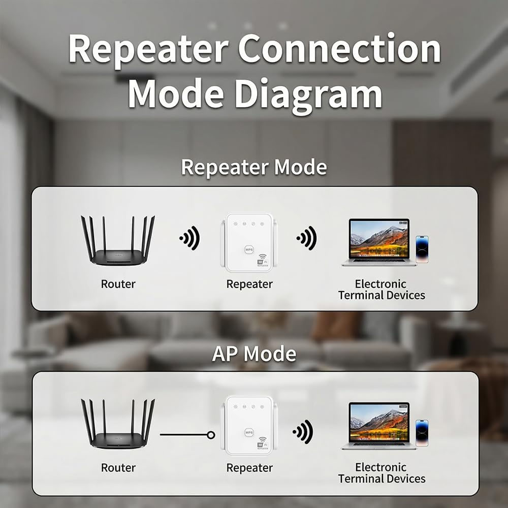 Novo Repetidor WiFi 2026 300Mb - Smart Home Network avaliação e preço
