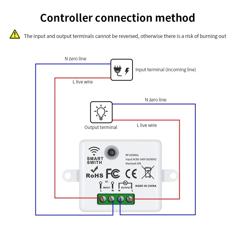 Interruptor de Controle Remoto - Smart Home Miniature avaliação e preço
