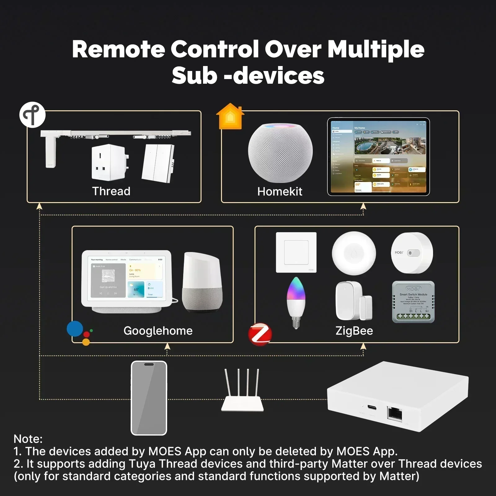 MOES Tuya Zigbee Matter Thread - Smart Home Registration avaliação e preço