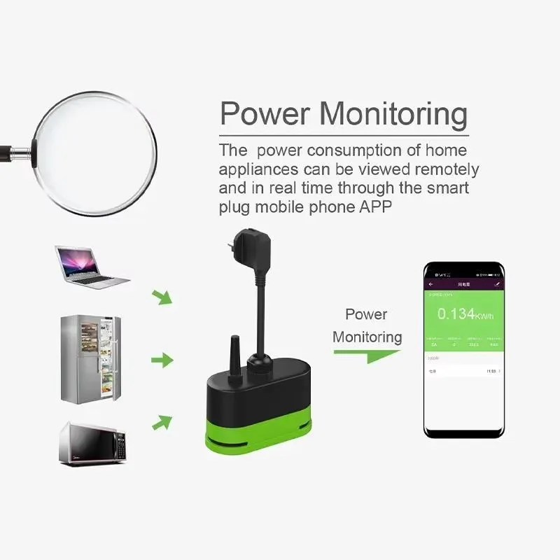 Tomada Inteligente Externa Tuy - Smart Home Networking avaliação e preço