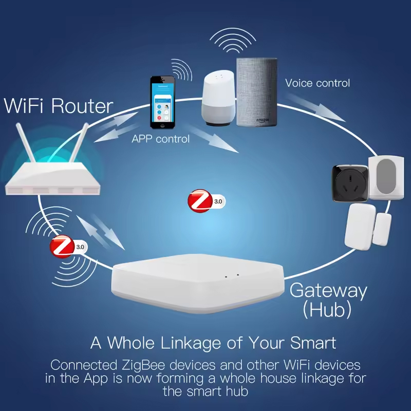 Moes tuya zigbee 3.0 hub gatew - Smart Home Registration avaliação e preço