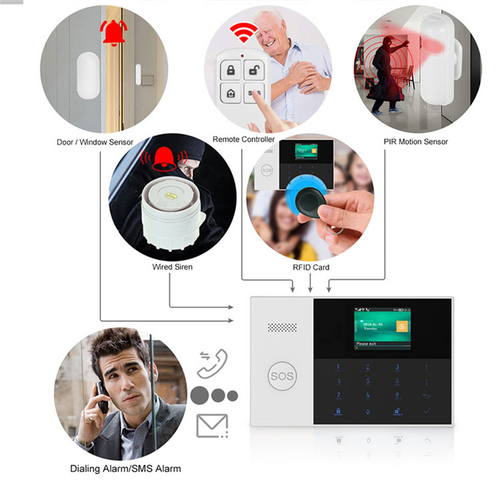 Controle remoto sem fio de alt - Smart Home Security System avaliação e preço