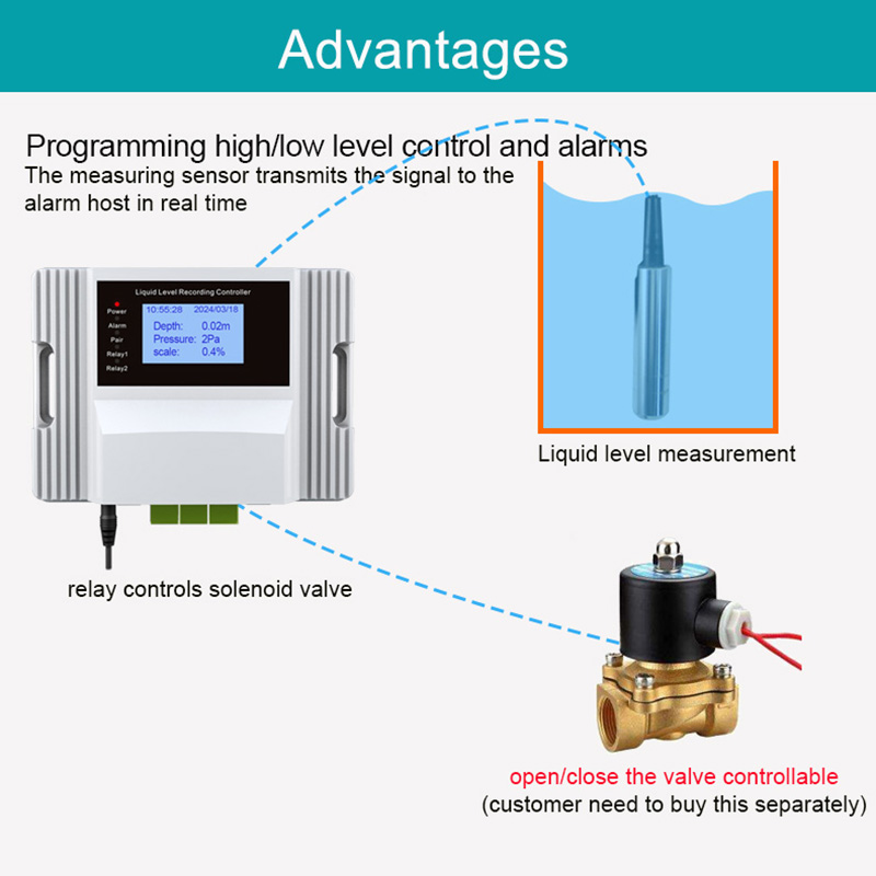 Sensor de Nível de Água Líquid - Smart Home Water Level Sensor avaliação e preço