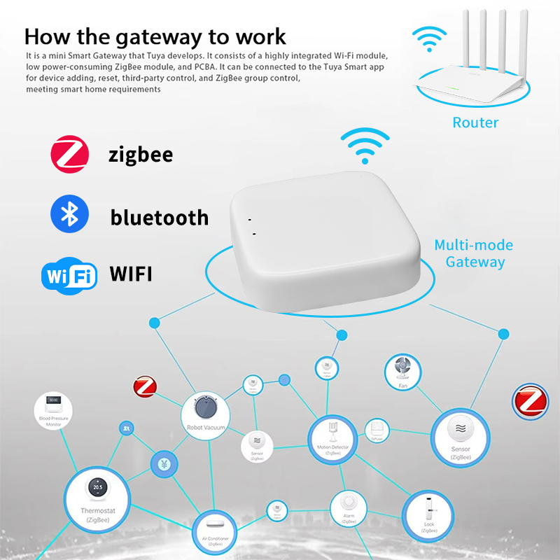 Hub Gateway Zigbee YFK Tuya pa - Smart Home Registration avaliação e preço
