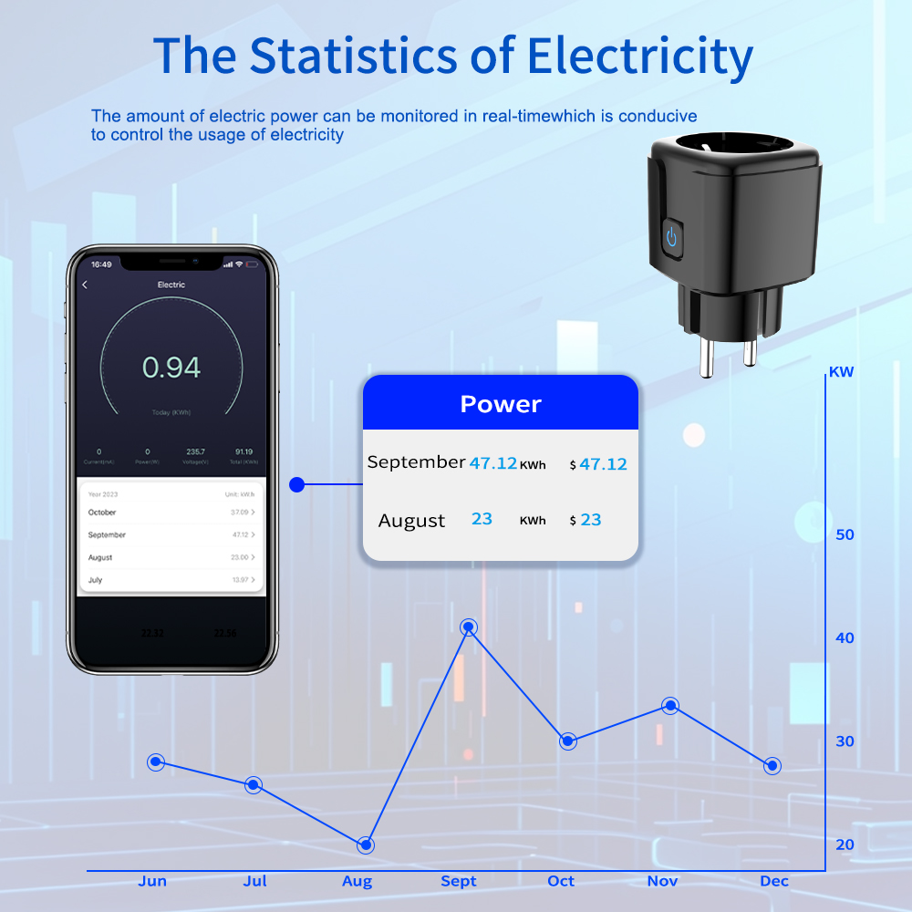 Tomada Inteligente Tuya com Wi - Smart Home Networking avaliação e preço