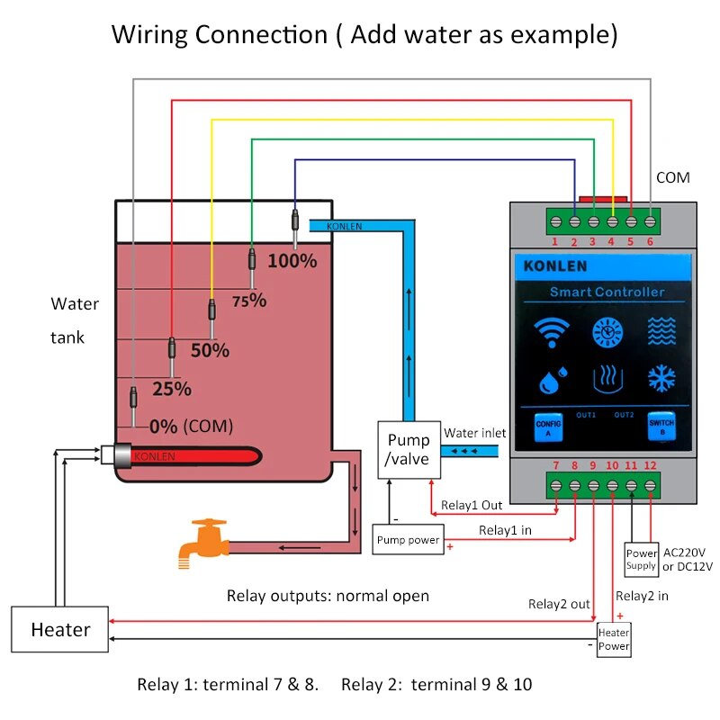 KONLEN Tuya Sensor De Nível De - Smart Home Water Level Sensor avaliação e preço