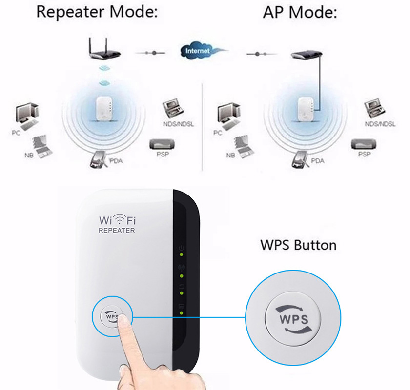 NOVO Repetidor Wi-Fi de 300Mbp - Smart Home Network avaliação e preço