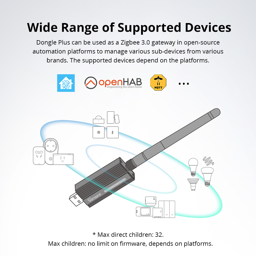 SONOFF Zigbee 3.0 USB Dongle P - Smart Home Registration avaliação e preço