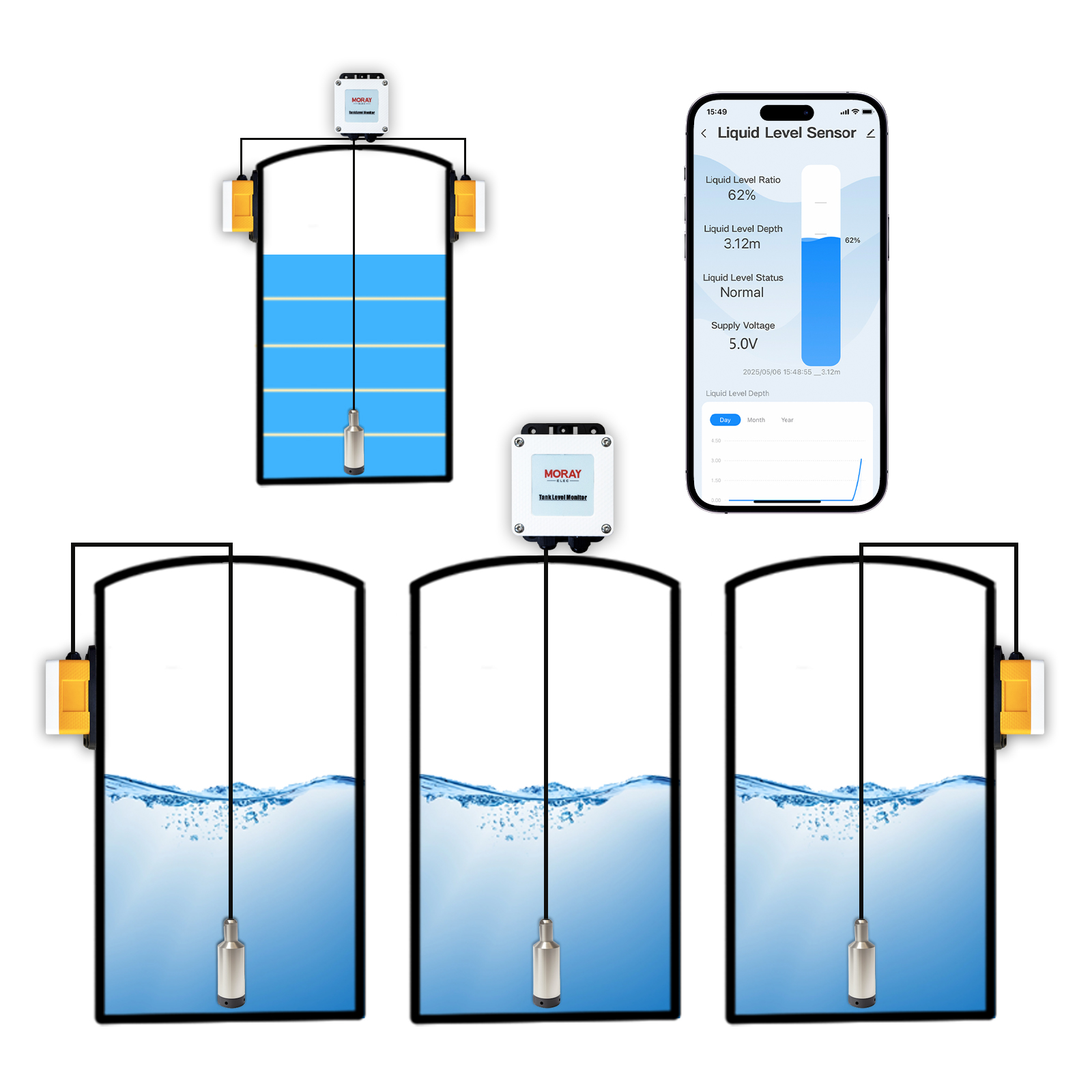 Me202w casa inteligente de alt - Smart Home Water Level Sensor avaliação e preço