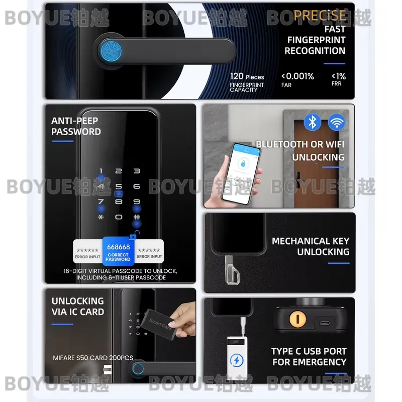 Fechadura Digital Inteligente  - Airbnb Smart Home avaliação e preço