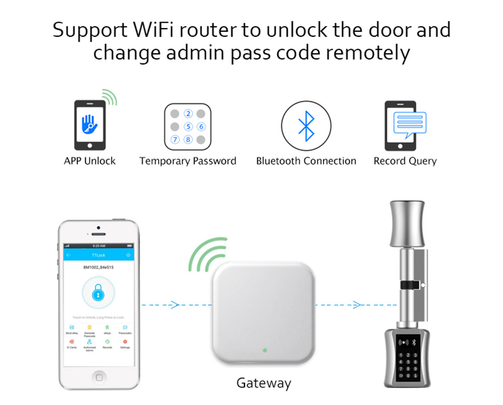 Fechadura cilindro bluetooth t - Airbnb Smart Home avaliação e preço