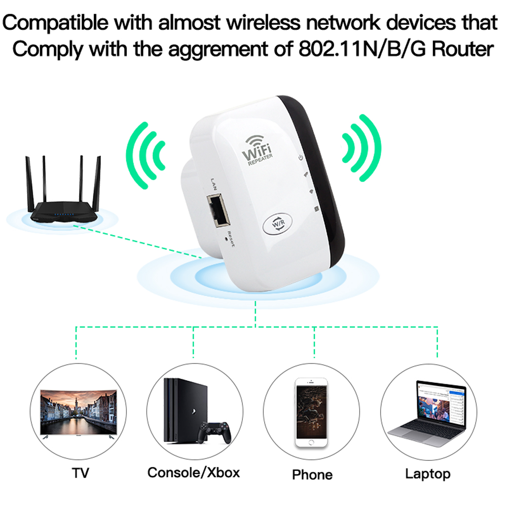 FENVI Repetidor WiFi Sem Fio 3 - Smart Home Network avaliação e preço