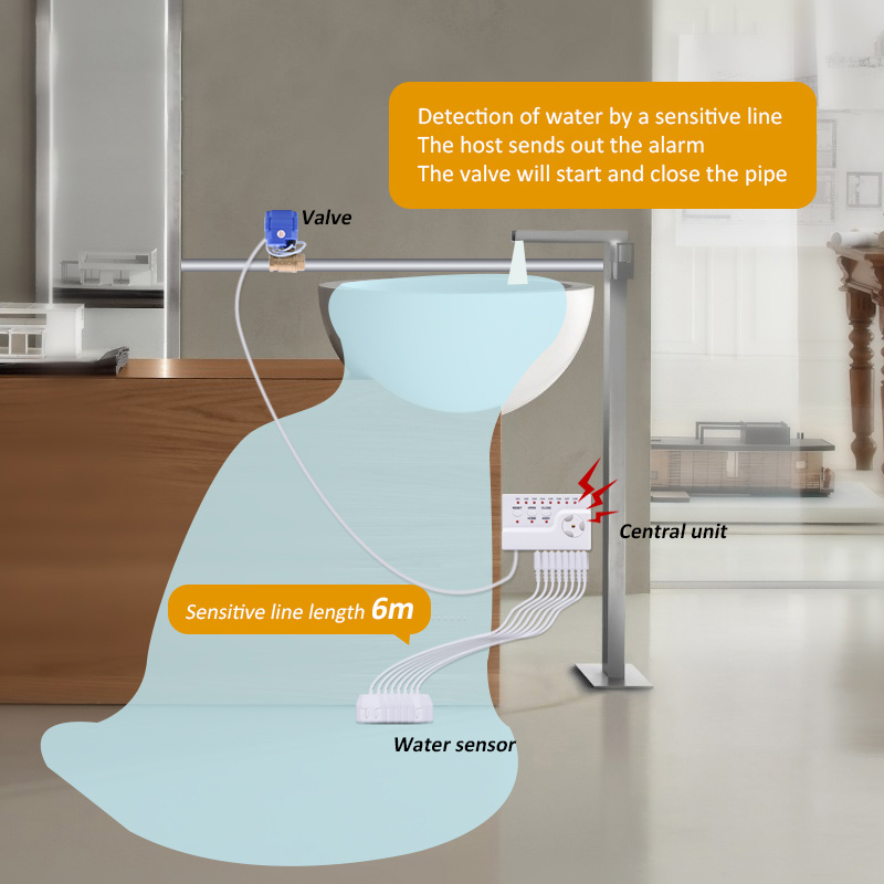 Sensor de Vazamento de Água, P - Smart Home Water Level Sensor avaliação e preço