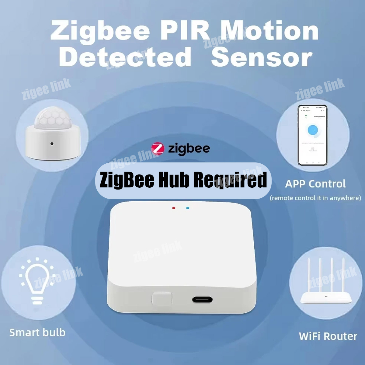 Sensor de Movimento Humano Min - Smart Home Miniature avaliação e preço