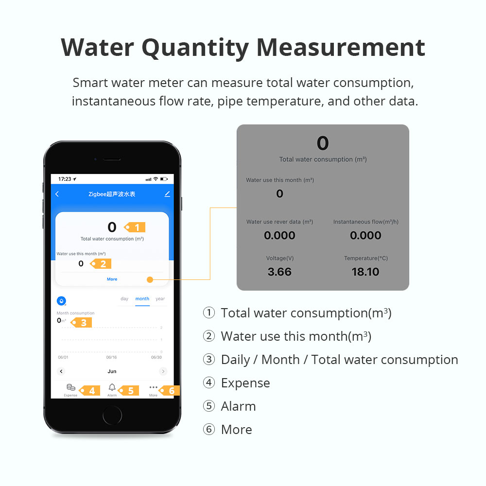 Medidor de Água Ultrassônico I - Smart Home For Living avaliação e preço