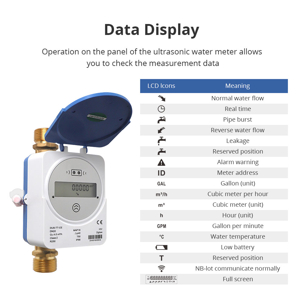 Medidor de Água Ultrassônico I - Smart Home For Living avaliação e preço