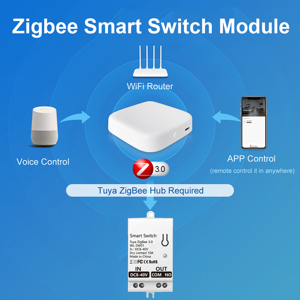 Módulo Interruptor Inteligente - Smart Home For Living avaliação e preço