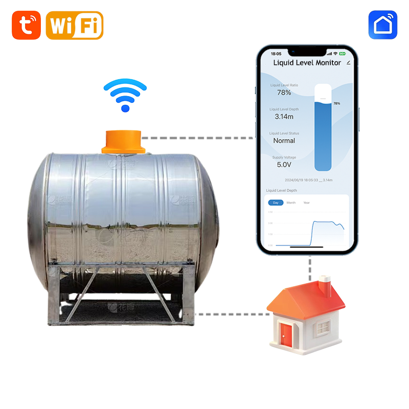 Me201w casa inteligente de alt - Smart Home Water Level Sensor avaliação e preço