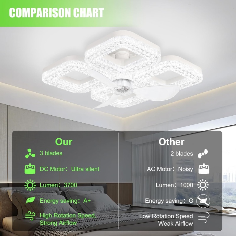 Ventilador de Teto LED Intelig - Smart Home Living Room avaliação e preço